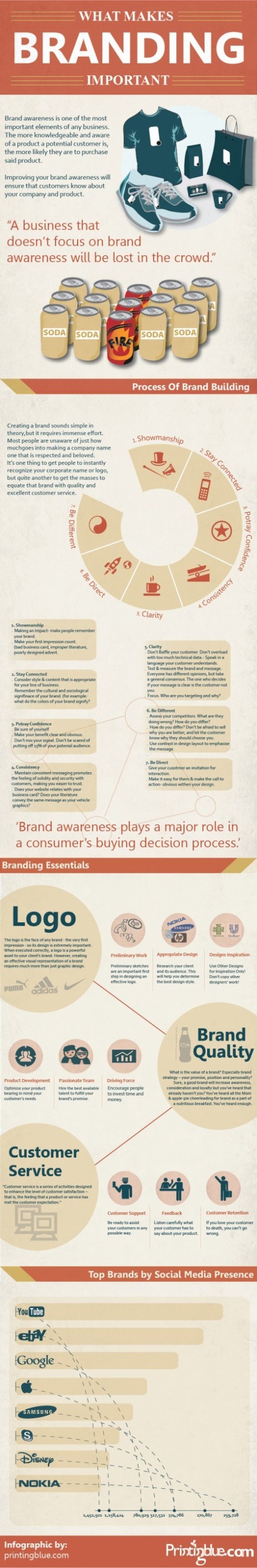 ¿Qué hace al Branding importante? 